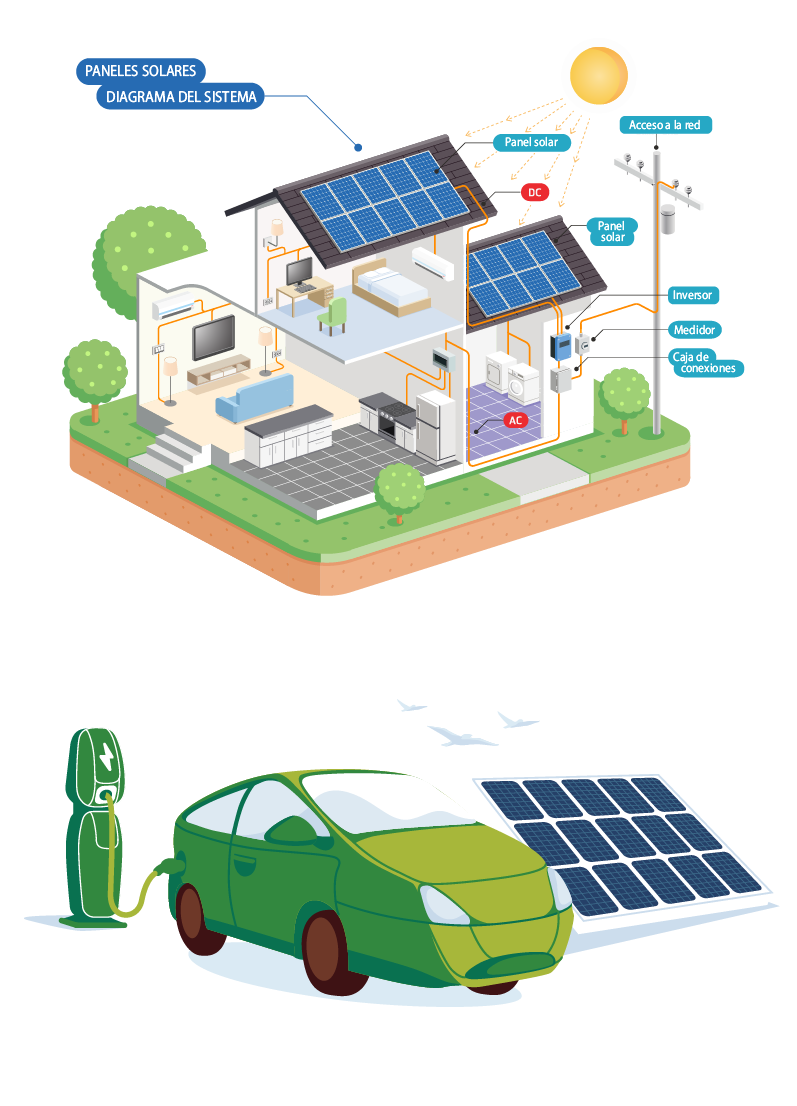 Instalación de placas solares - Key Immobles